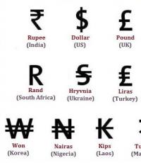 Обозначения валюты разных стран
