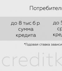 Обзор кредитных программ Беларусбанка – условия и процентные ставки